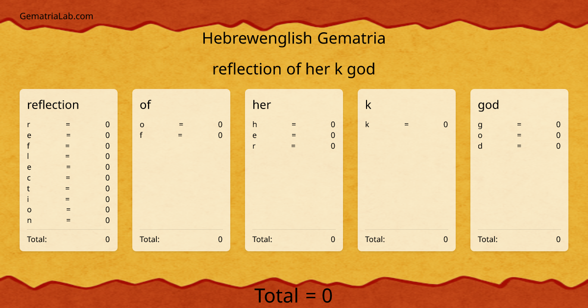 reflection of her k god in hebrewenglish Gematria